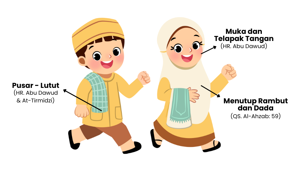 Batas aurat laki-laki dan perempuan